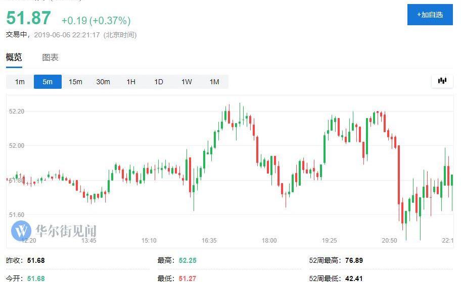 摩根,福特,曼,特斯拉,蔚来