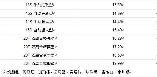 别克,威朗