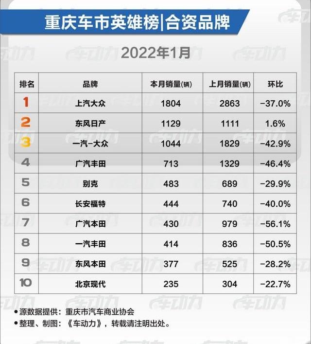 别克,日产,北京,威朗,大众