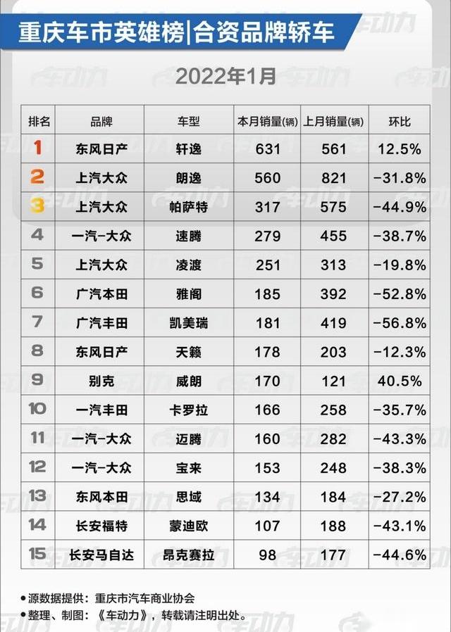 别克,日产,北京,威朗,大众