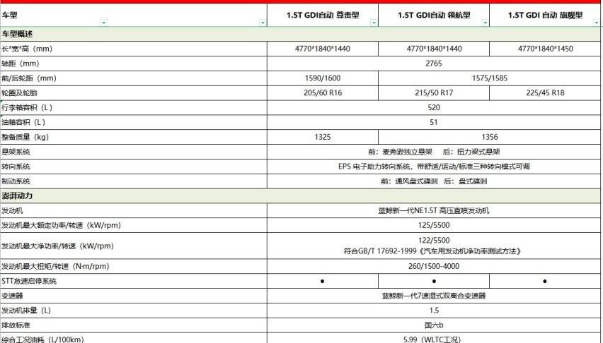 长安,逸达,威朗,锐程PLUS,朗逸