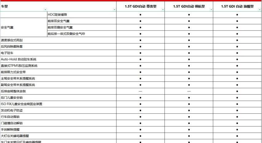 长安,逸达,威朗,锐程PLUS,朗逸