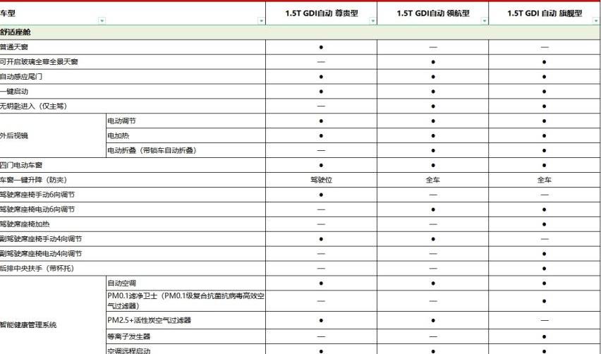 长安,逸达,威朗,锐程PLUS,朗逸