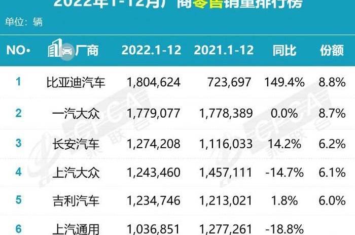 大众,别克,丰田,凯迪拉克,比亚迪