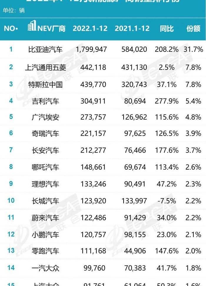 大众,别克,丰田,凯迪拉克,比亚迪