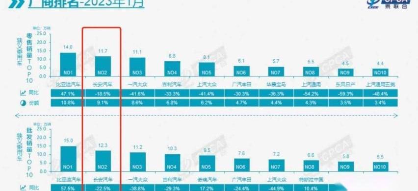 长安,逸达,比亚迪,威朗,朗逸