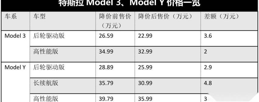 特斯拉,比亚迪,蔚来,凯迪拉克,轩逸