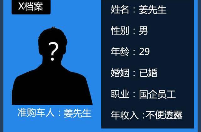 英朗,福睿斯,别克,福特,长安