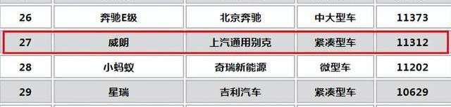 威朗,英朗,别克,卡罗拉,朗逸