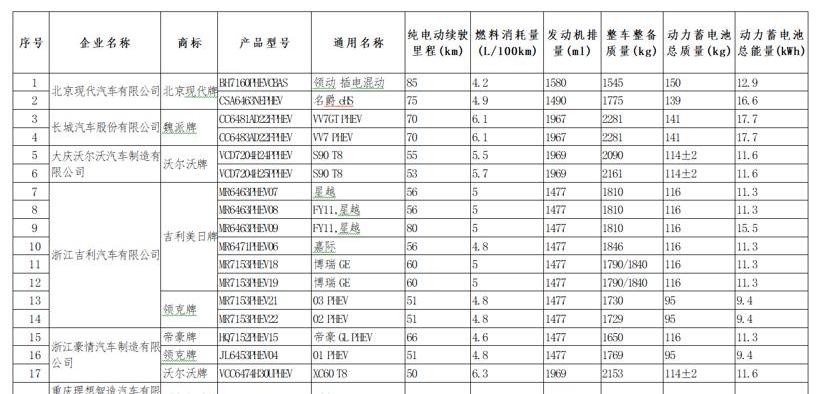 理想ONE,名爵