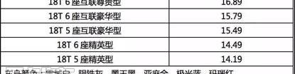 别克,别克GL6,远程,理念,777