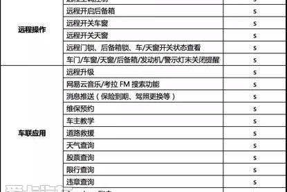 别克,别克GL6,远程,理念,777
