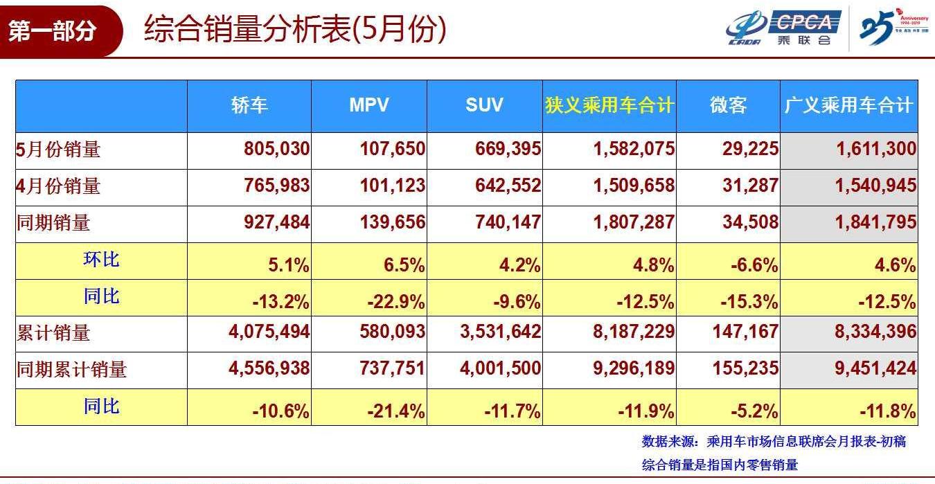 比亚迪