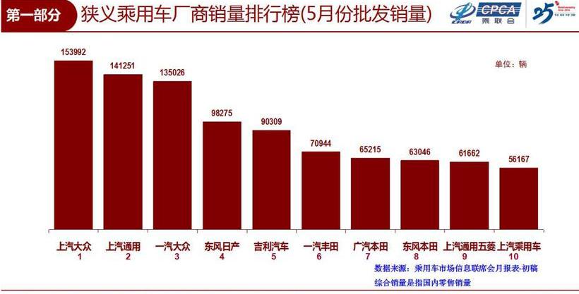 东风,日产,大众,丰田,吉利汽车