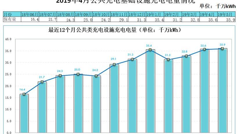 北京