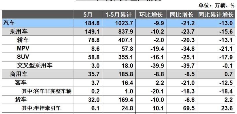 长城,长安,东风,奇瑞,一汽