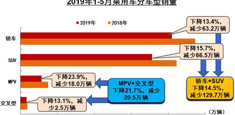 长城,长安,东风,奇瑞,一汽
