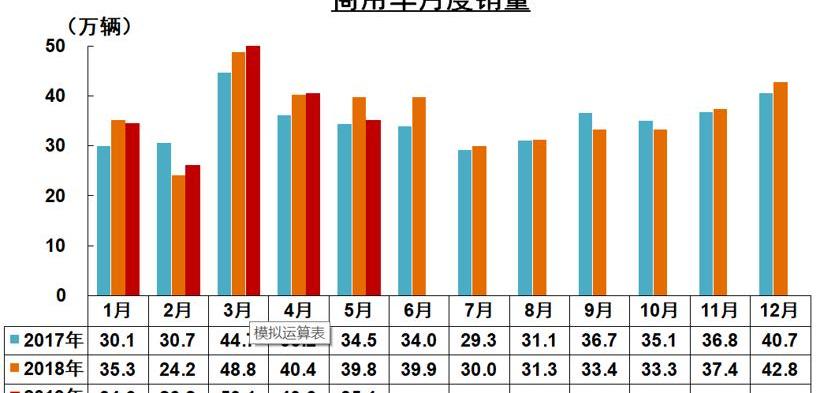 长城,长安,东风,奇瑞,一汽