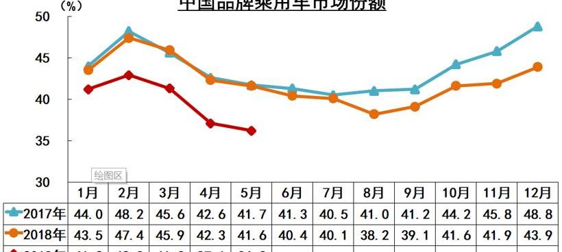长城,长安,东风,奇瑞,一汽