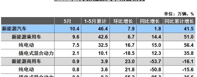 长城,长安,东风,奇瑞,一汽