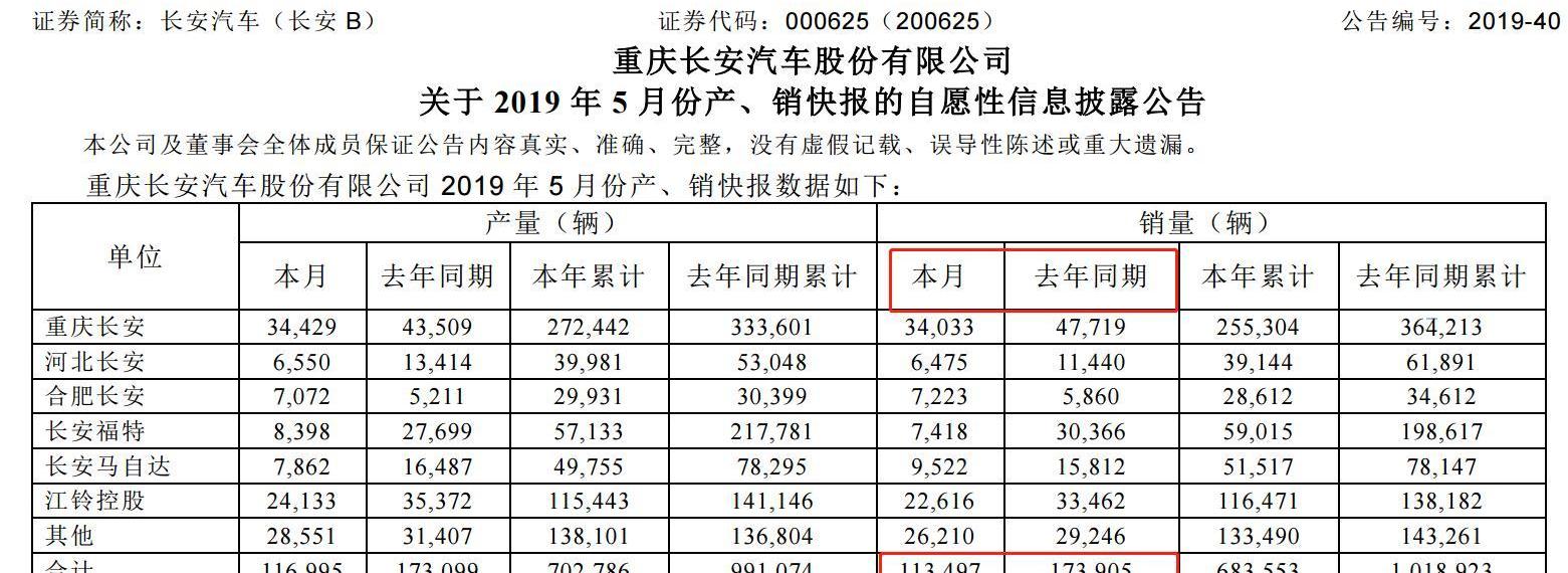 长安,福特,北京,东风,广汽传祺