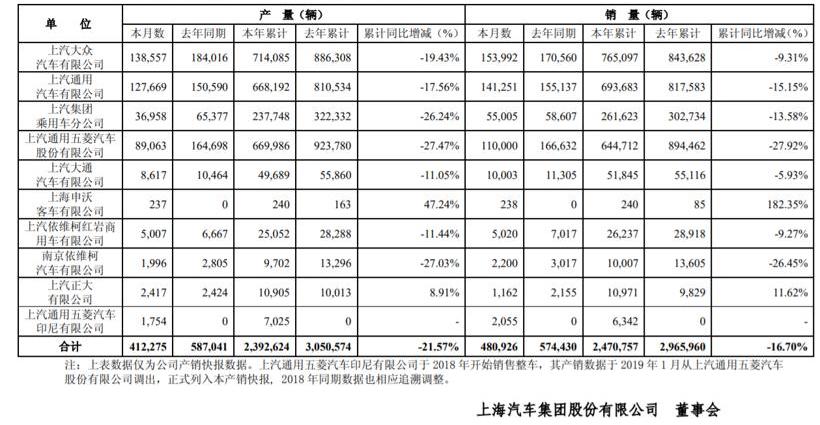 宝骏,大众,依维柯,途昂,名爵