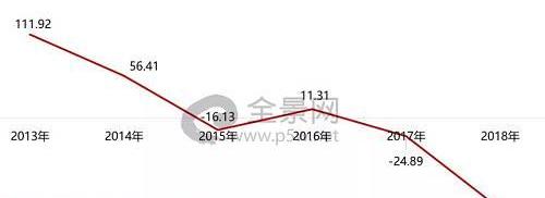 奥迪,奔驰,比亚迪,大众,海马