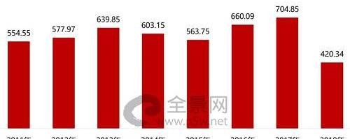 奥迪,奔驰,比亚迪,大众,海马