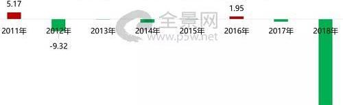 奥迪,奔驰,比亚迪,大众,海马
