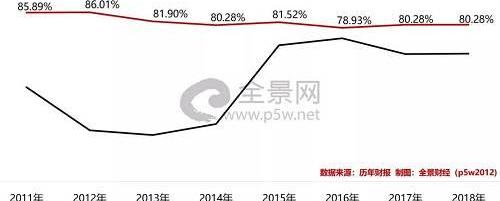 奥迪,奔驰,比亚迪,大众,海马