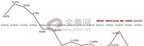 奥迪,奔驰,比亚迪,大众,海马