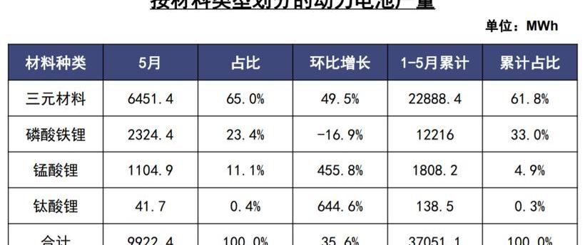 比亚迪