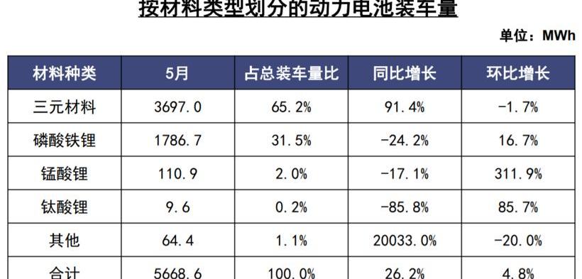 比亚迪