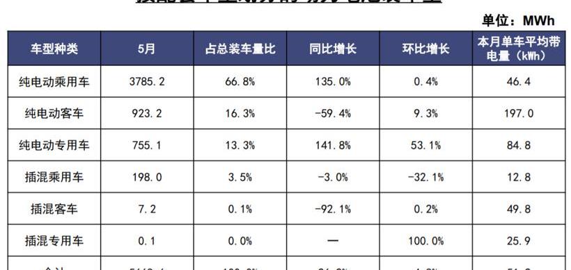 比亚迪