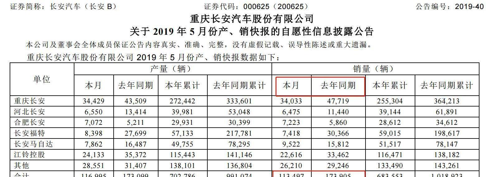 长安,福特,777,北京,东风