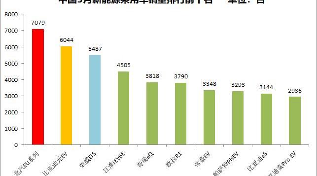 比亚迪,帕萨特,欧拉