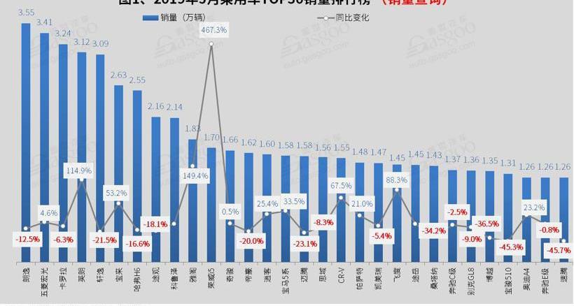 宝马,哈弗,宝骏,宝马5系,别克