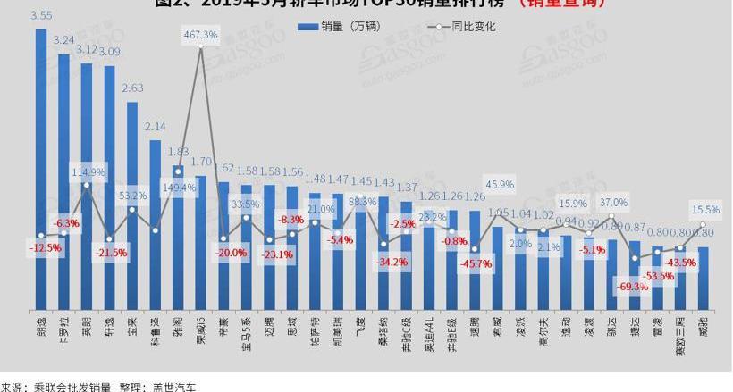 宝马,哈弗,宝骏,宝马5系,别克