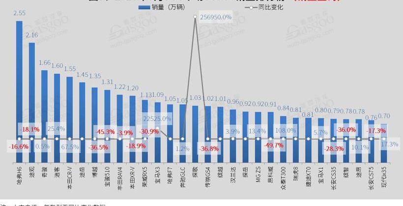 宝马,哈弗,宝骏,宝马5系,别克