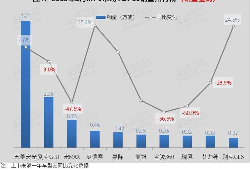 宝马,哈弗,宝骏,宝马5系,别克