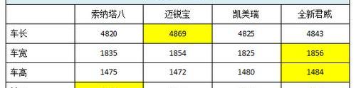 索纳塔,君威,凯美瑞,别克,现代
