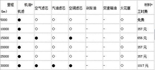 索纳塔,凯美瑞,现代,雪佛兰,北京