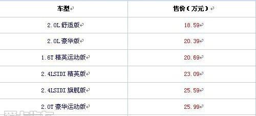君威,别克,奥迪,大众,起亚