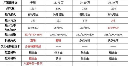 比亚迪,君威,朗逸,大众,大运