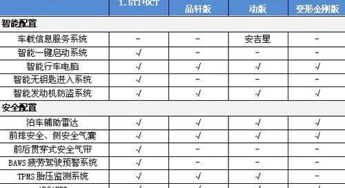 比亚迪,君威,朗逸,大众,大运