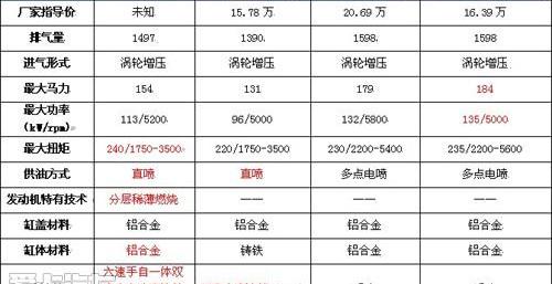 比亚迪,君威,朗逸,大众
