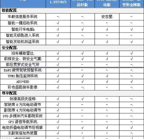 比亚迪,君威,朗逸,大众