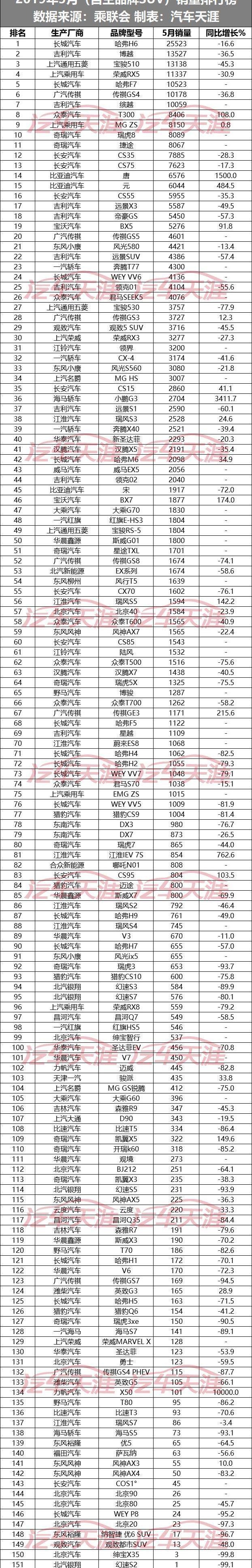 荣威,奇瑞,长安,哈弗,帝豪