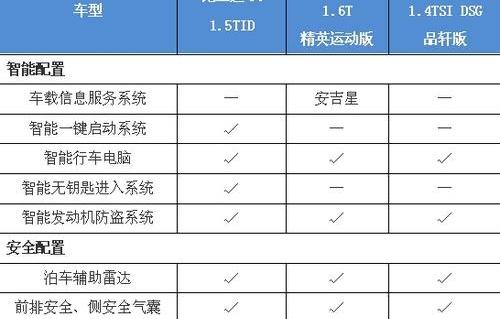 比亚迪,朗逸,君威,大众
