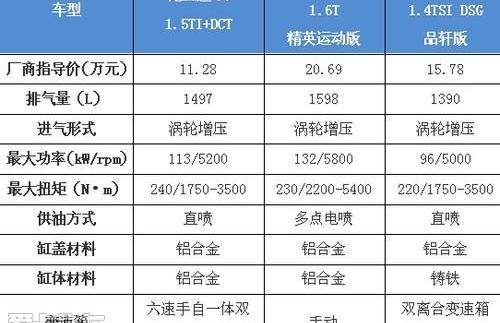 比亚迪,朗逸,君威,大众